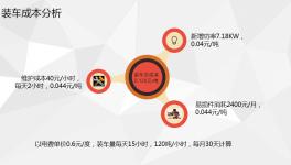 直播！這家水泥企業(yè)的智能裝車(chē)系統(tǒng)現(xiàn)場(chǎng)曝光