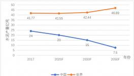 高長(zhǎng)明：2050年水泥工業(yè)發(fā)展預(yù)測(cè)與展望