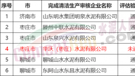 這家水泥企業(yè)未通過(guò)清潔生產(chǎn)驗(yàn)收 需重新審核