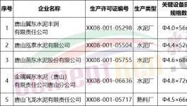 大氣污染強化措施不配合就拘留 不容分說