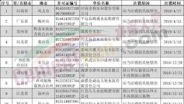 排污許可證注銷、撤銷、遺失共25家水泥企業(yè)（附名單）