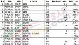 工人PK領(lǐng)導(dǎo)!他們之間差了一個安全帽!