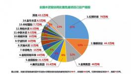 海螺創(chuàng)業(yè)郭景彬：水泥窯協(xié)同處置危廢為主力軍！