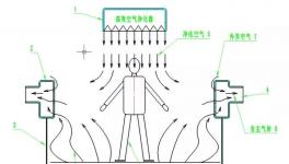 粉塵補(bǔ)集率95%，環(huán)保檢查輕松過關(guān)！打造清潔工作環(huán)境！