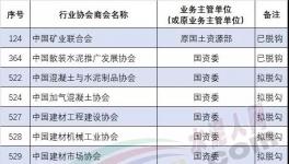 重磅！水泥協(xié)會將與行政機關(guān)脫鉤！