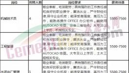 月薪12000元水泥廠！招聘300多人！