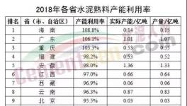 有感于產(chǎn)能置換的思考！