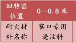 噸熟料消耗0.187kg，表面降溫50℃！這個(gè)方案有優(yōu)勢(shì)！