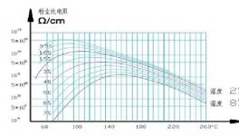 華新、陜西滿意等5條線除塵超低排放改造中的關(guān)鍵點分享！