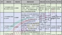 越堡水泥、珠江水泥等被列入重大風(fēng)險管控掛牌警示名單