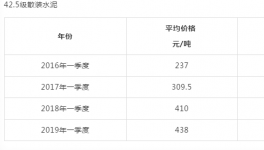 ?“驚悚”的漲價！超出您的現(xiàn)象！瞬間“秒殺”水泥、砂石！