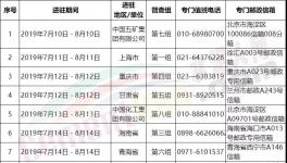 水泥企業(yè)注意了！第二輪環(huán)保督察舉報(bào)電話(huà)公布！