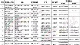 南方、紅獅等10家水泥企業(yè)將于2020年6底前完成整治提升