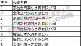 金隅冀東、山水、中聯(lián)、海螺等23?家水泥企業(yè)入圍綠色工廠