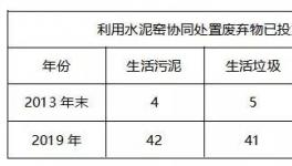 短短5年，憑什么年銷售額兩億?業(yè)內(nèi)知名環(huán)保企業(yè)揭秘!