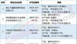 這一地區(qū)商砼、水泥企業(yè)退城入園提上日程