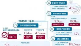 價格漲了！水泥行業(yè)還需補足短板！