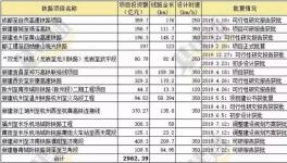 ?4750億元！下半年大基建集中爆發(fā)！水泥將繼續(xù)漲價！