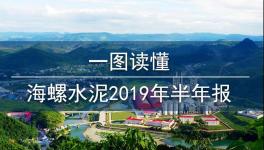 水泥行業(yè)“印鈔機(jī)”！海螺水泥上半年?duì)I收716億，凈利潤152億！