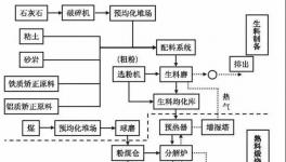重磅發(fā)布！生態(tài)環(huán)境部發(fā)布重污染天氣水泥企業(yè)停產(chǎn)指南！
