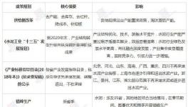 6年水泥企業(yè)數(shù)量減少1440家！3年水泥價(jià)格上漲200~260元/噸！