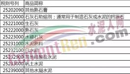 明日起！進(jìn)口水泥熟料、其他硅酸鹽水泥、礬土水泥等產(chǎn)品將加征10%關(guān)稅！