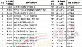樓房轟然倒塌！62家水泥、混凝土企業(yè)質(zhì)量不合格被通報(bào)！