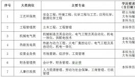 海螺創(chuàng)業(yè)招人了！實(shí)習(xí)最高年薪81600元！