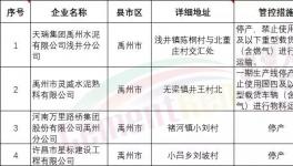 水泥大省實(shí)施水泥、熟料、攪拌站停限產(chǎn)，物流停運(yùn)?。ǜ轿募?、名單）