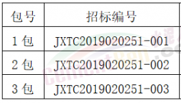 江西萬(wàn)年青水泥熟料水泥生產(chǎn)線第四批設(shè)備采購(gòu)招標(biāo)