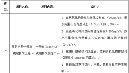 青?；ブ饒A水泥有限公司一號(hào)窯脫硝技改項(xiàng)目招標(biāo)公告