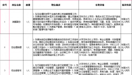 柬埔寨泰文隆水泥招聘崗位