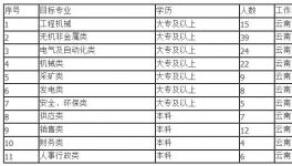 海螺水泥誠邀加盟！7000元/月，五險(xiǎn)兩金！