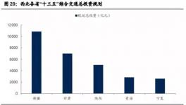 基建帶動西北水泥市場，龍頭股祁連山今年來漲幅度過五成！