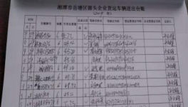 華新湘鋼源頭治超從嚴(yán)管理