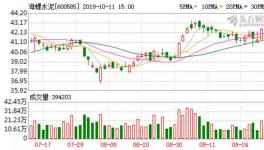 海螺水泥破紀(jì)錄了！