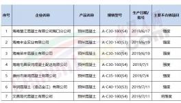 海南省市場：華潤混凝土等7個批次抽檢不合格