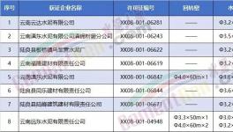 8家水泥企業(yè)被集體約談！要求決不允許弄虛作假，人為修改化驗結(jié)果！