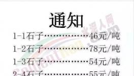 新一輪全線瘋漲！水泥瘋、混凝土瘋、雞瘋、鴨瘋、豬瘋、人也瘋！