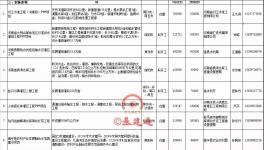 重大利好！11000億項(xiàng)目來(lái)襲！