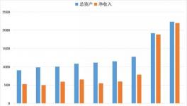 海螺集團跨過兩個“兩千億” 再創(chuàng)新奇跡！