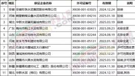 海螺、南方、華新、山水、臺(tái)泥下屬工廠領(lǐng)取新發(fā)生產(chǎn)許可證！