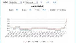 水泥“暖冬”！大漲之后價(jià)格回落約一成，排隊(duì)現(xiàn)象絕跡！