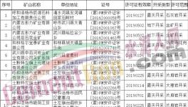 曝光！這幾家水泥廠的礦山被注銷！