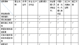 水泥企業(yè)承包商安全管理存在問題及對(duì)策