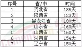 厲害！水泥行業(yè)十大之最！