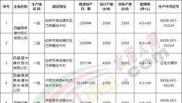 西藏五條新建水泥生產(chǎn)線集體開工！水泥市場跌價！