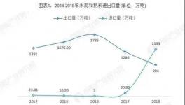 七千噸進(jìn)口水泥在三亞順利通關(guān)！