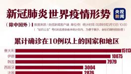 聯(lián)合國(guó)總部出現(xiàn)首例新冠肺炎患者，加拿大總理自我隔離，紐約進(jìn)入緊急狀態(tài)