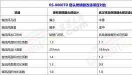 科技路上的智能燃燒器！不服來(lái)戰(zhàn)！?